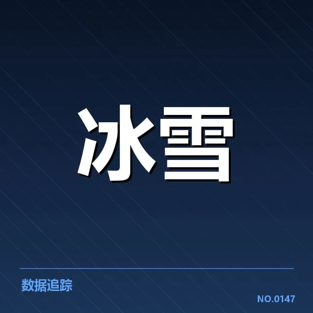 韩国短道队已公布的赛事数据与安排